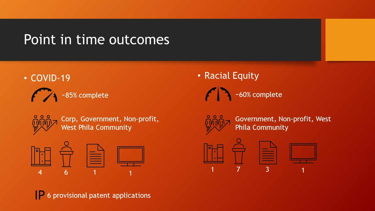 Slide of Point in Time Outcomes